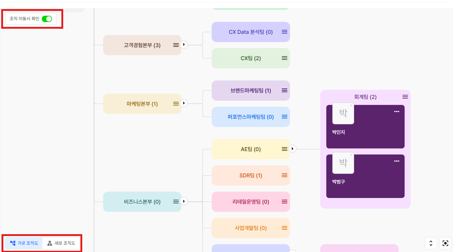 조직도 화면 왼쪽 위의 조직 이동시 확인 토글과 왼쪽 아래의 가로 조직도·세로 조직도 버튼